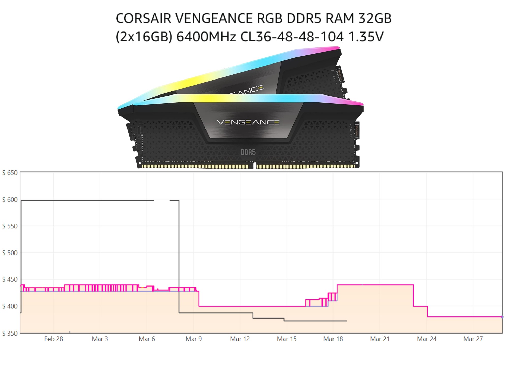 CorsairDDR5RAMPricesAmazon.jpg