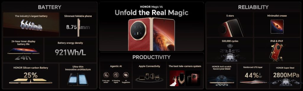 HONOR-Magic-V6-features-1024x307-1.jpg