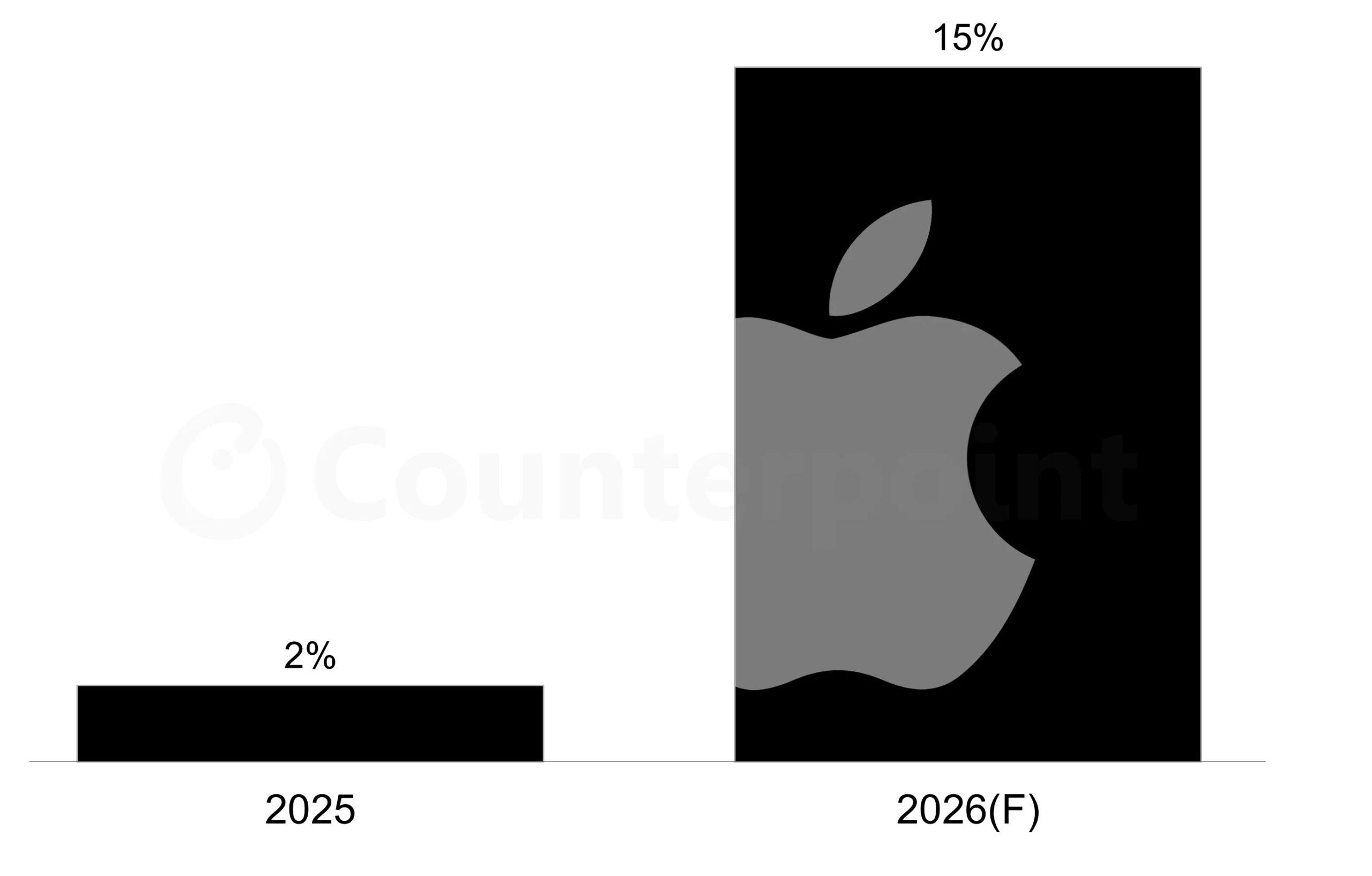 MacBook Neo