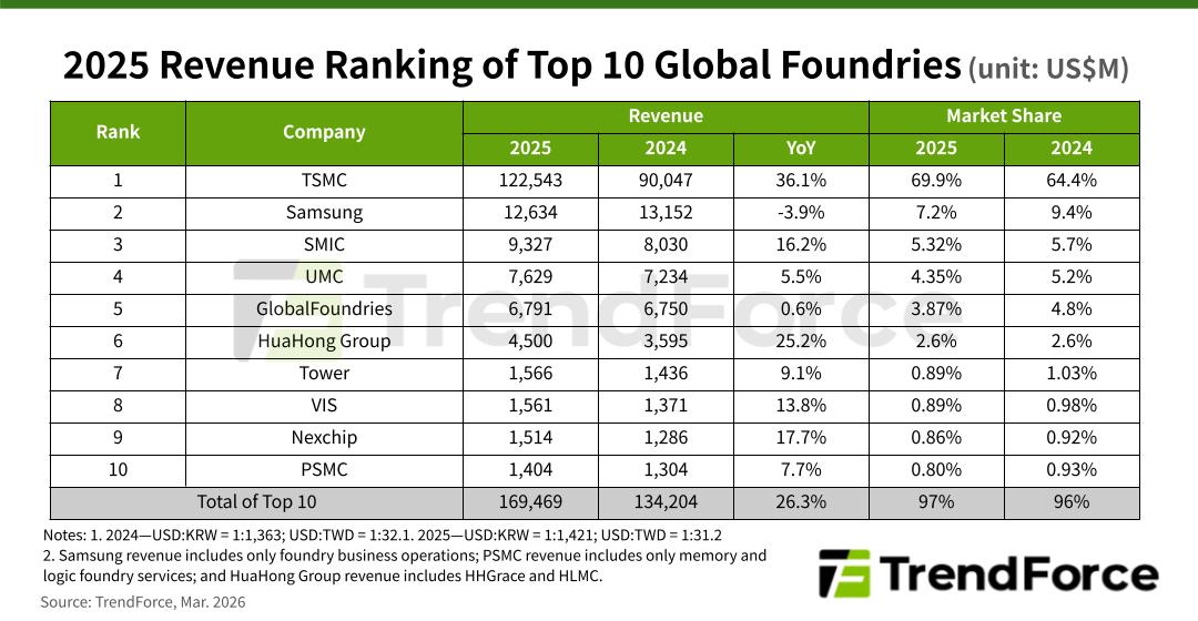 Top-10-revenue-2025.jpg