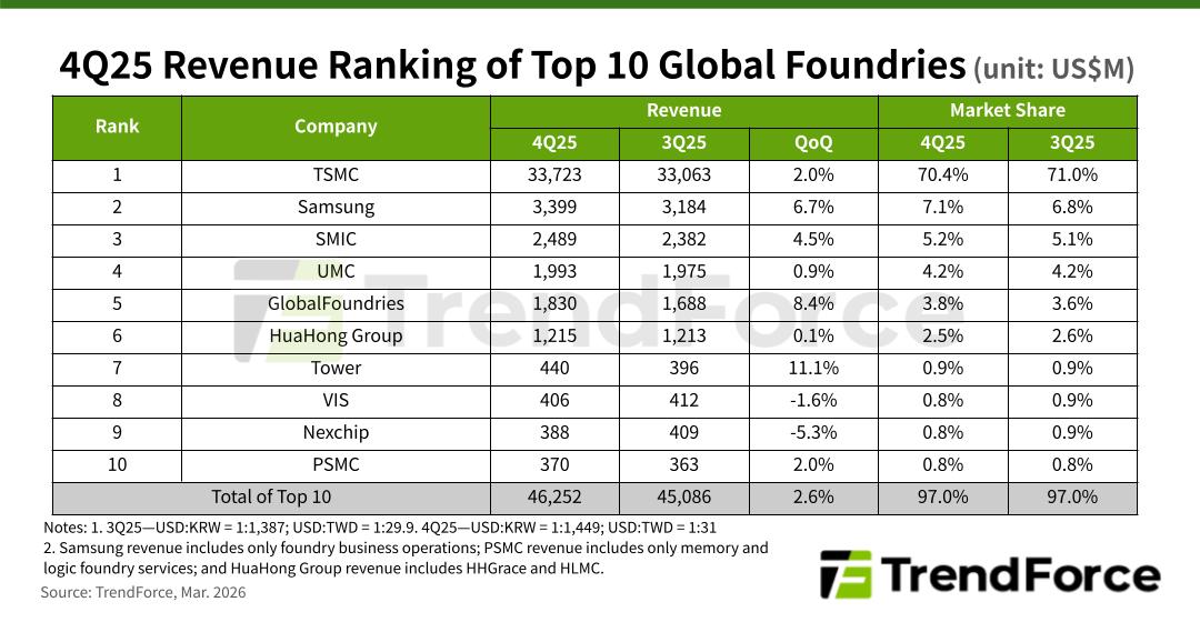 Top-10-revenue-Q4-2025.jpg