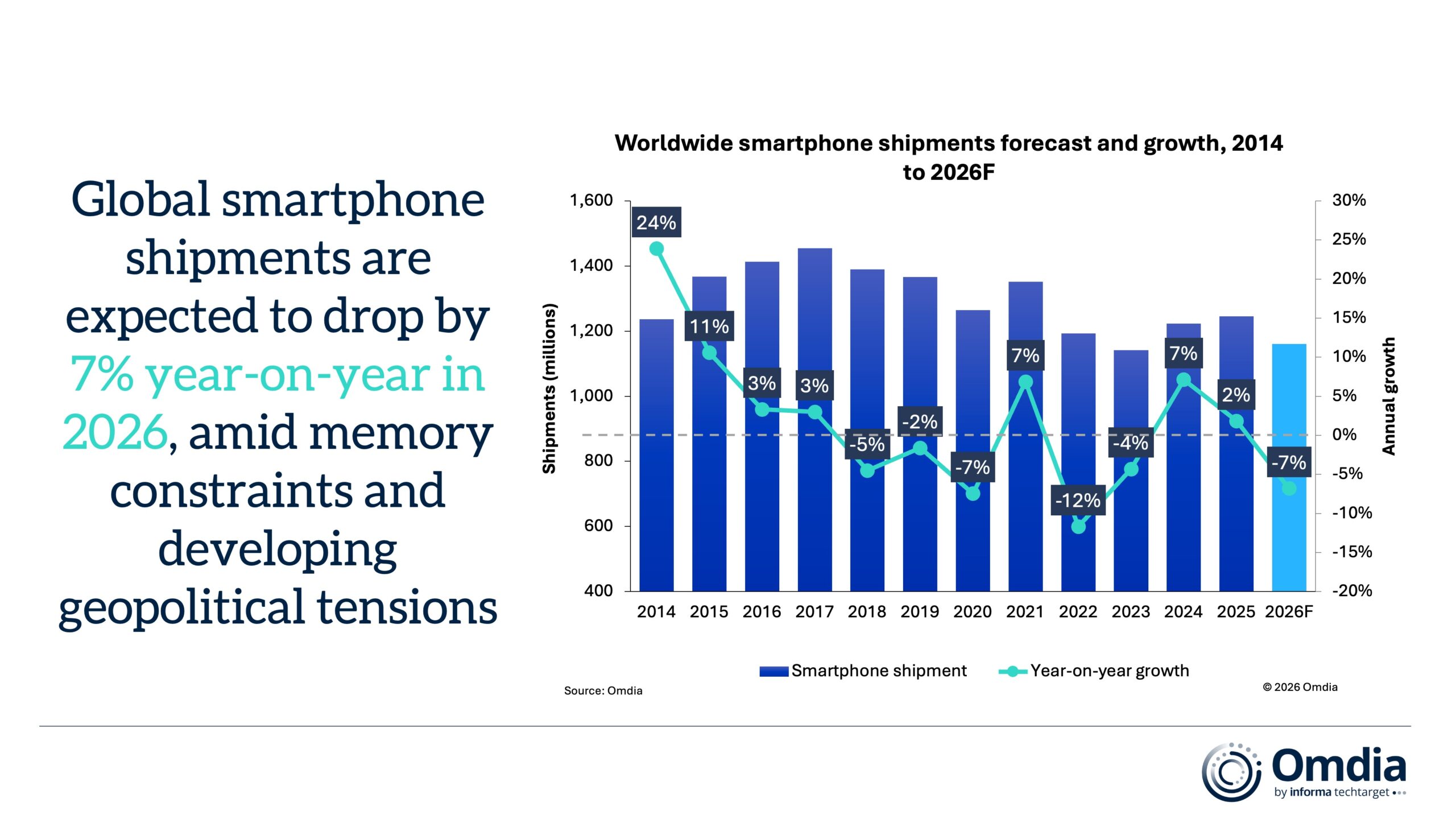 smartphone 