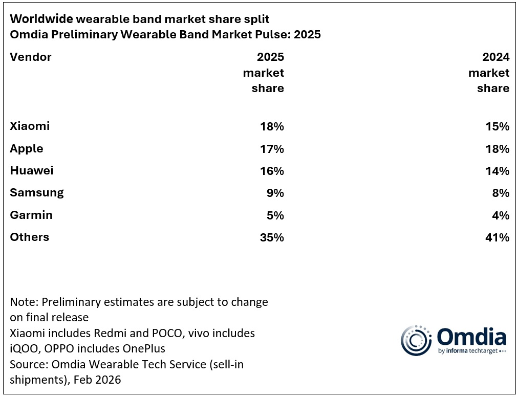 Worldwide wearable