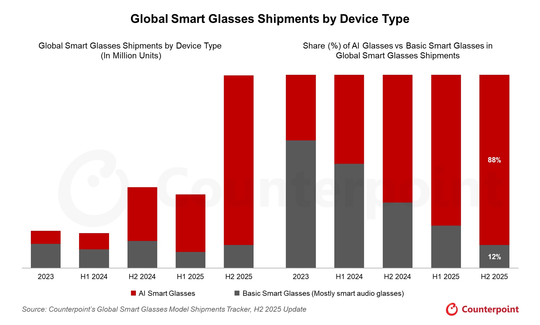 smart glasses