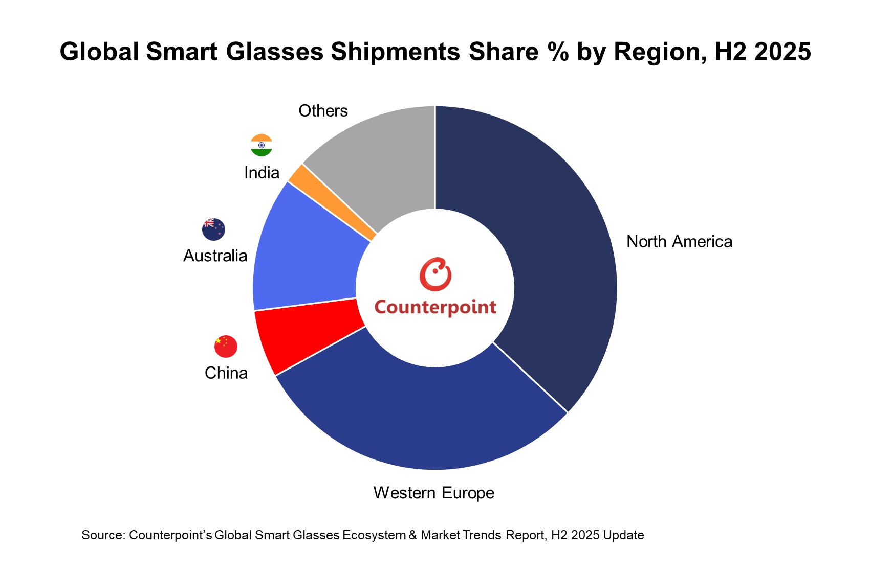 global-smart-glasses-ship-by-region.jpg