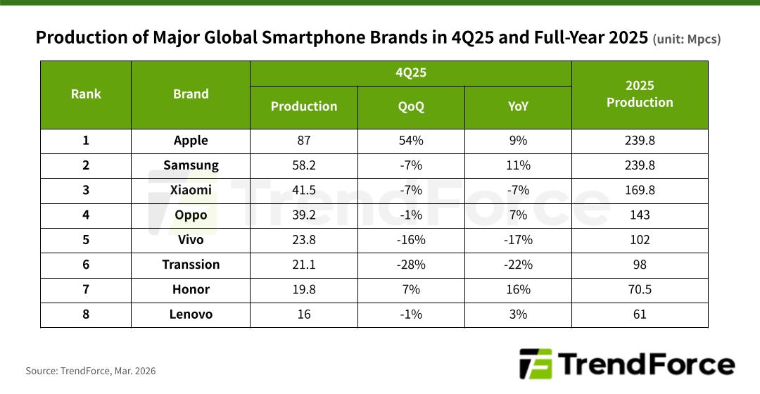 smartphone 