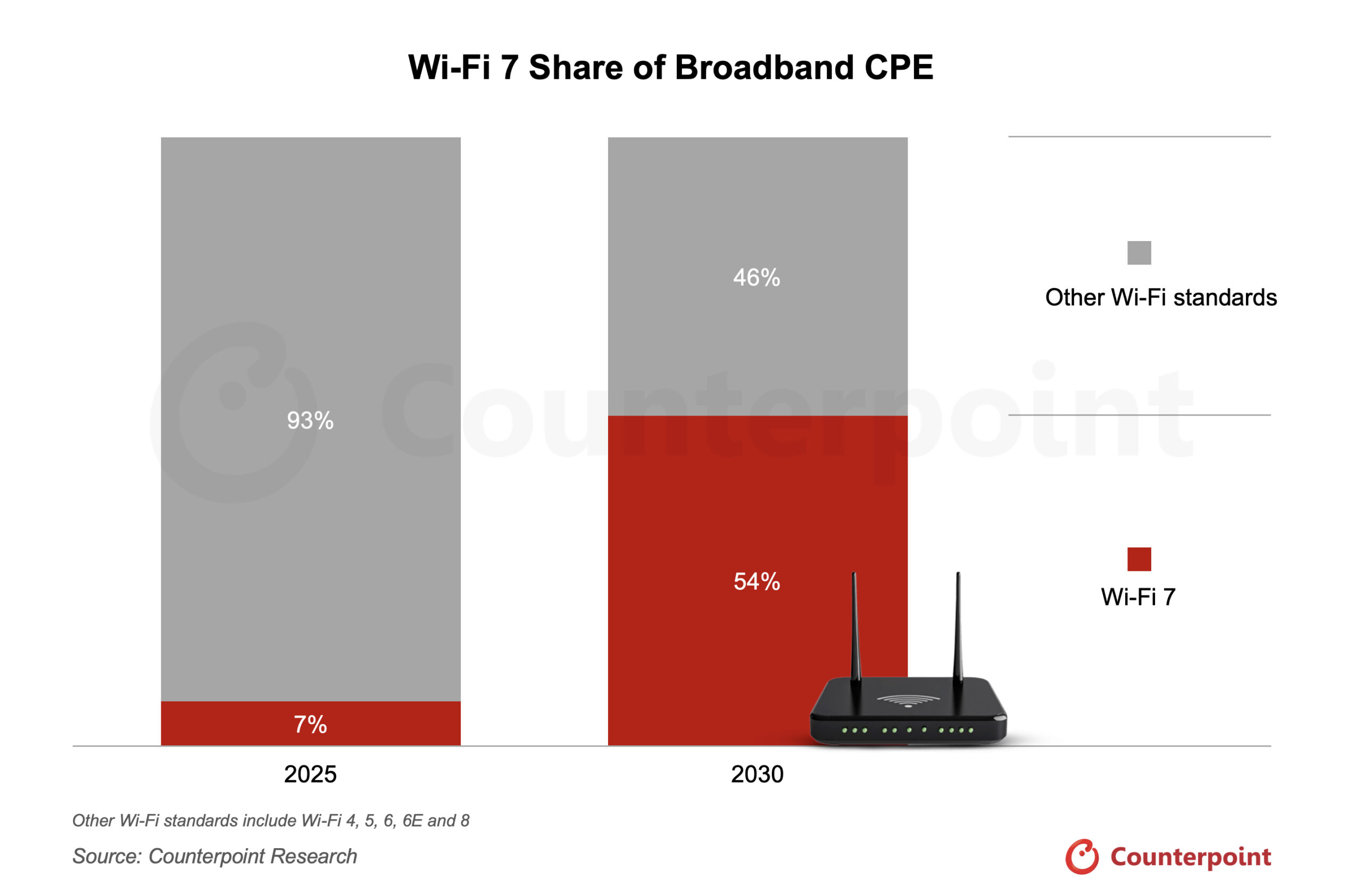 Wi-Fi 7