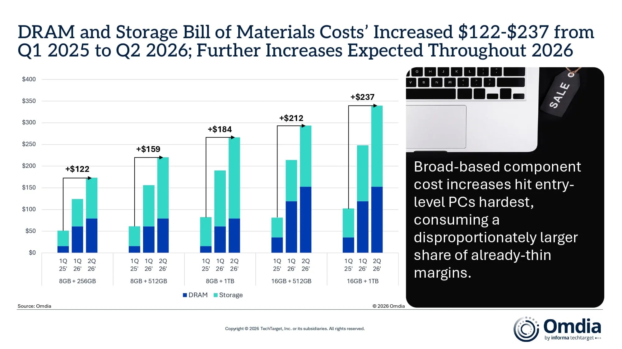 DRAM-and-Storage-Bill-of-Materials-Costs