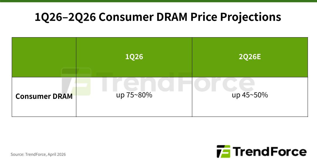 Dram-price-projections.jpg
