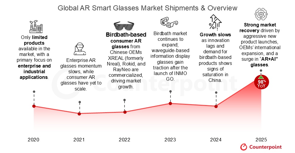 Global-AR-Smart-Glasses.jpg