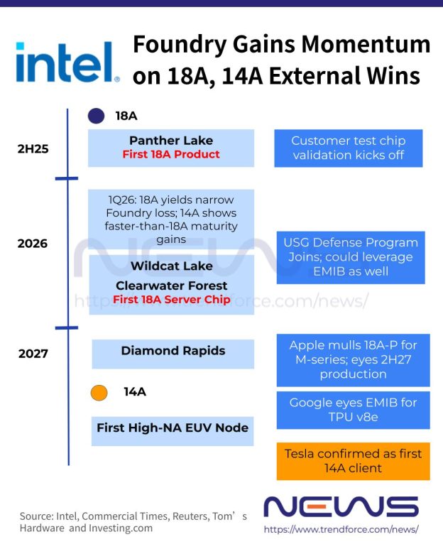 Intel-1418A-wins-624x780-1.jpg