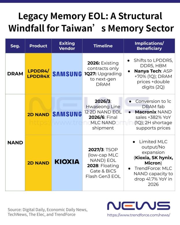 Legacy-Memory-EOL.jpg