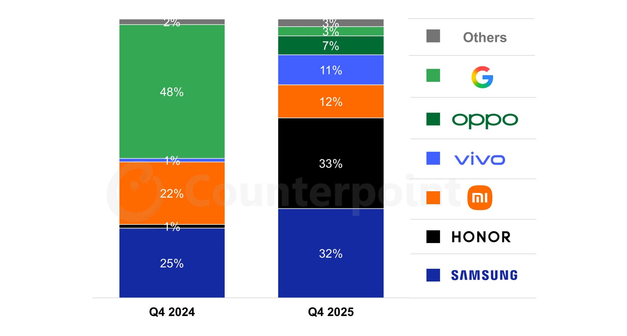 Malaysia-Android-Smartphone-Sales-Share-