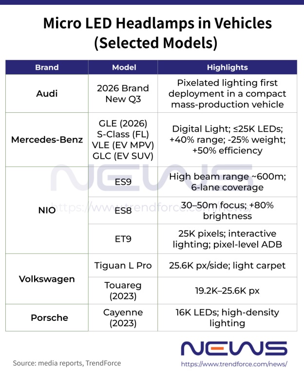Micro LED