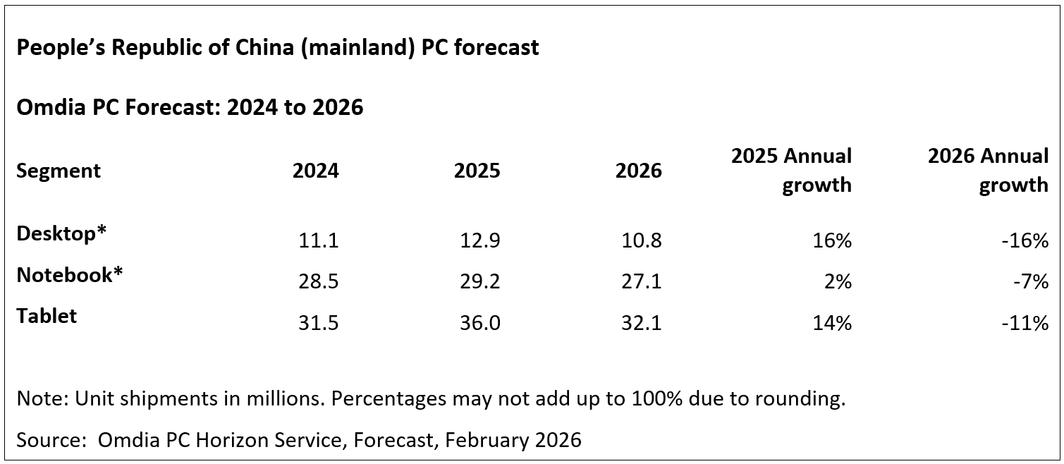 Piata PC-urilor, 2026