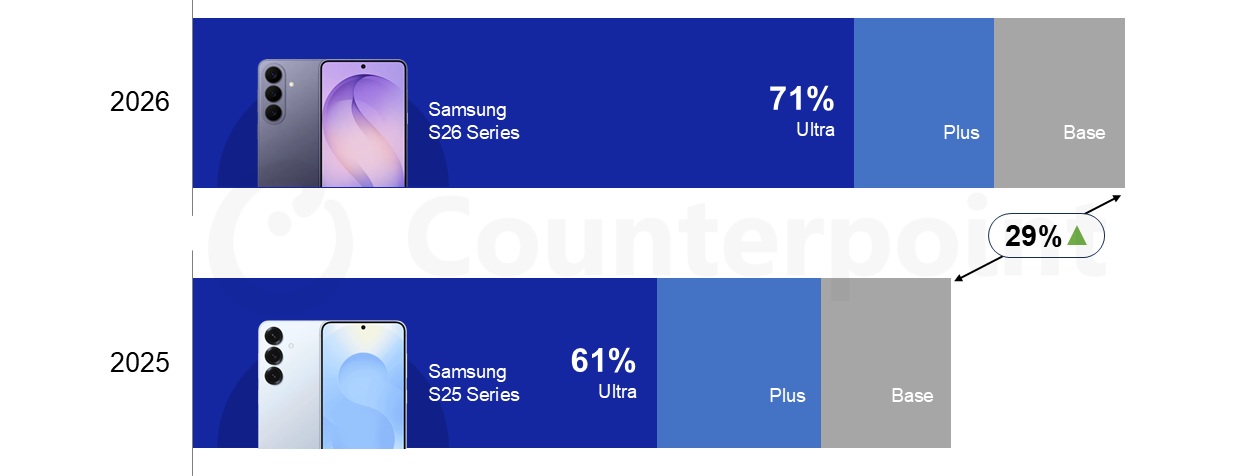 Samsung-Galaxy-S-Series-Model-Mix-in-Fir