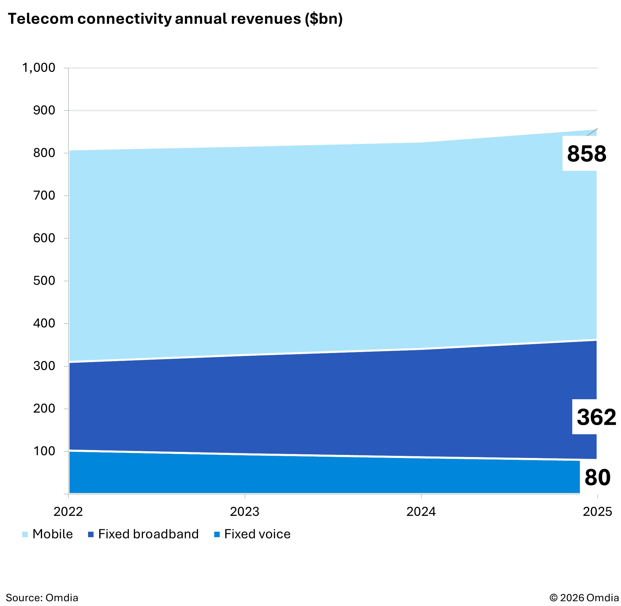telecom