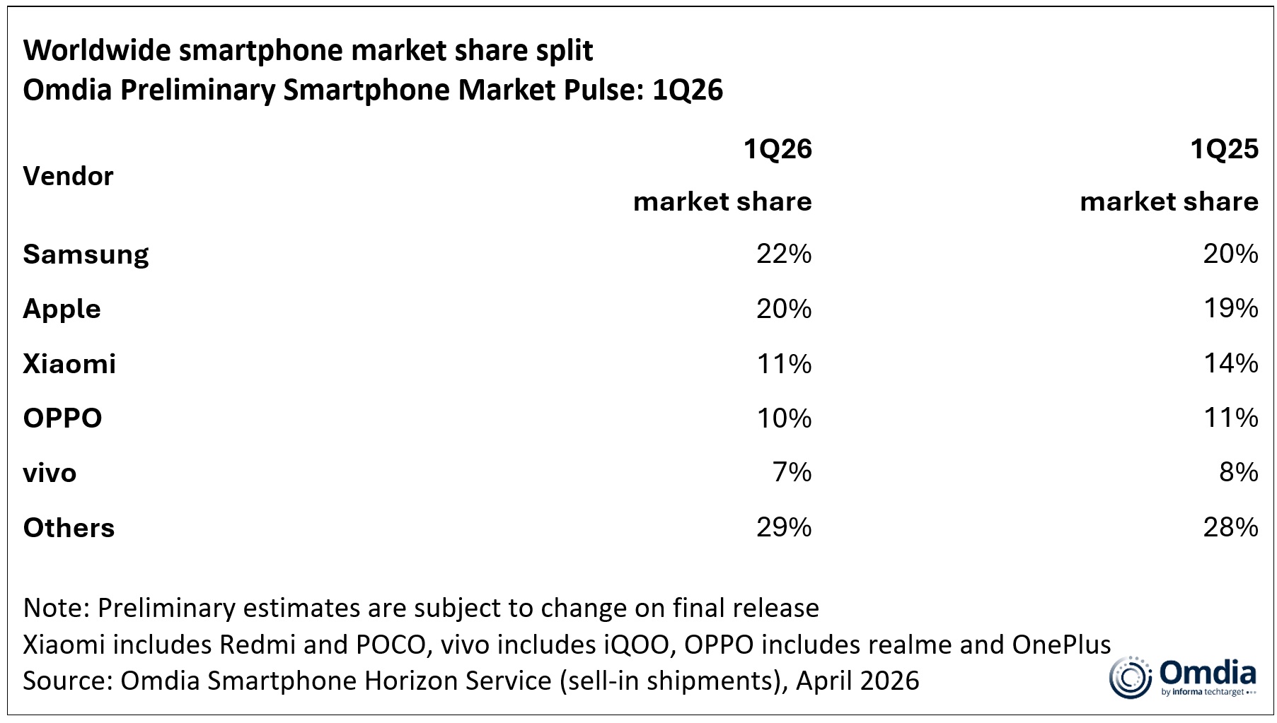 Updated-Worldwide-smartphone-market-shar