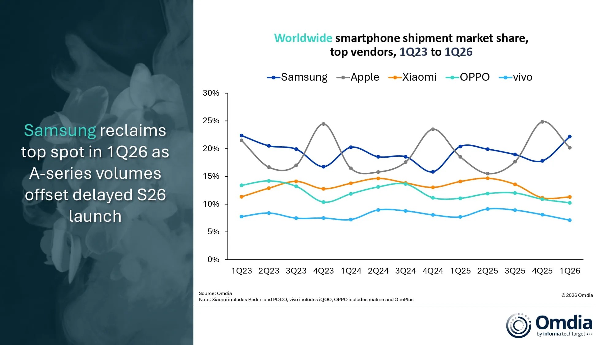 Updated-Worldwide-smartphone-shipment-ma