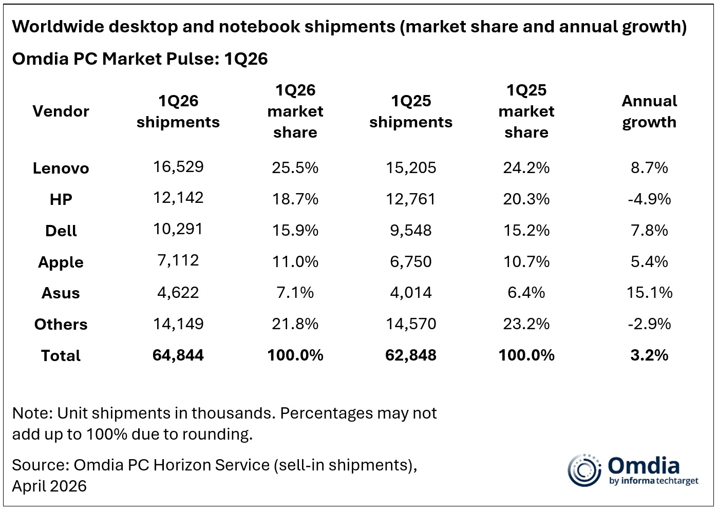 Worldwide-desktop-and-notebook-shipments
