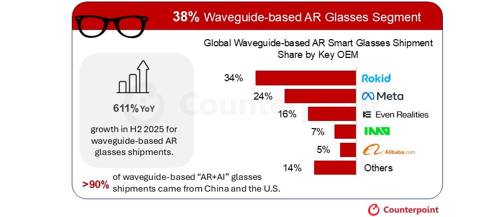 market-share-AR-Glasses.jpg
