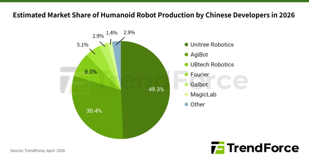  roboti umanoizi