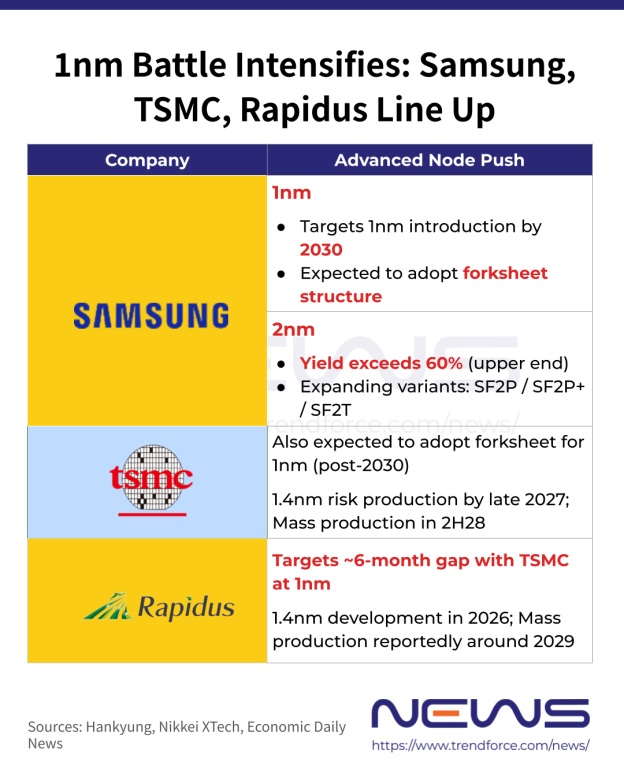 1nm