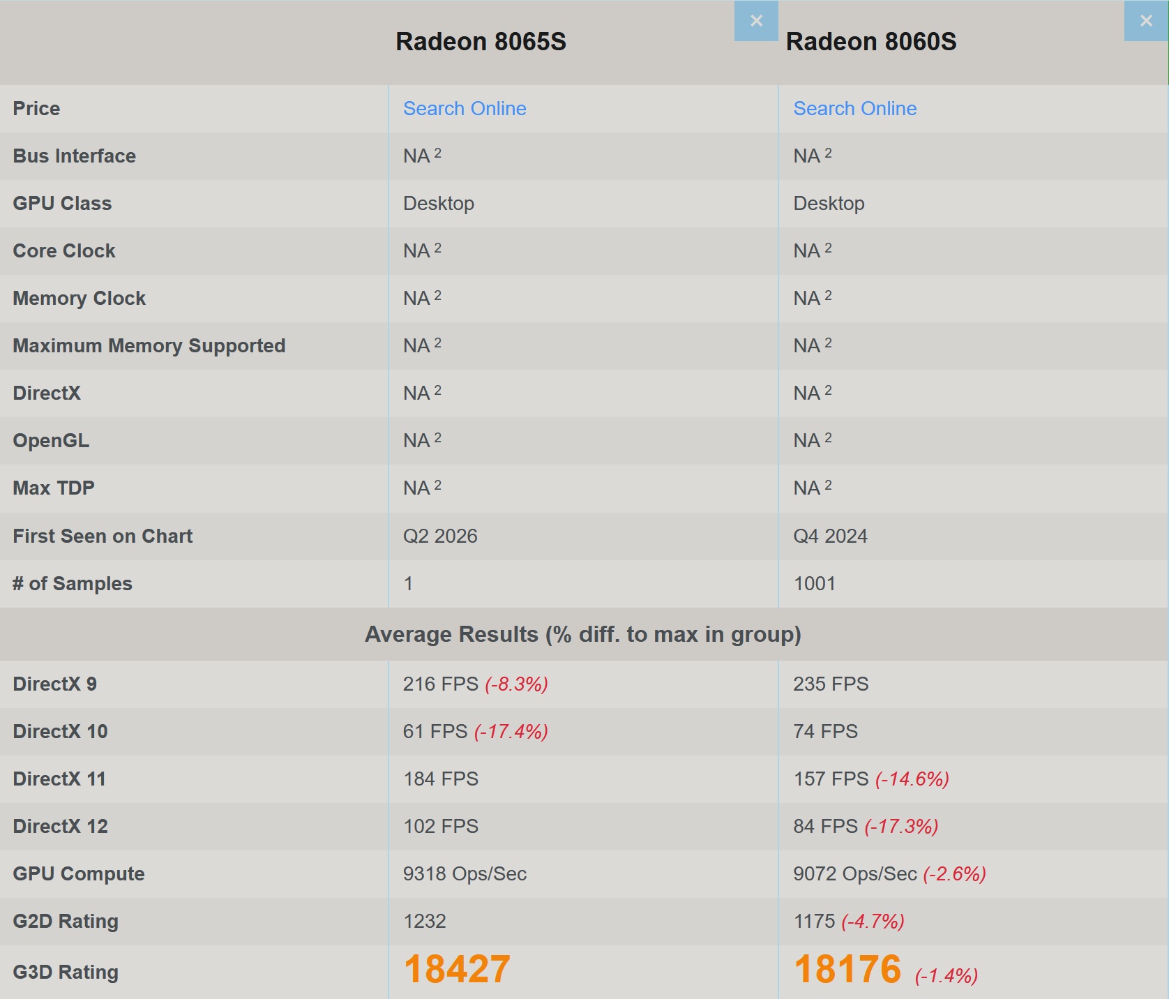 AMD-Radeon-8065S-vs-Radeon-8060S-PassMar
