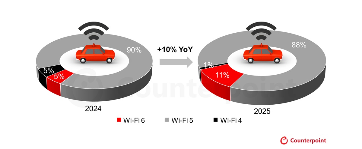 Wi-Fi
