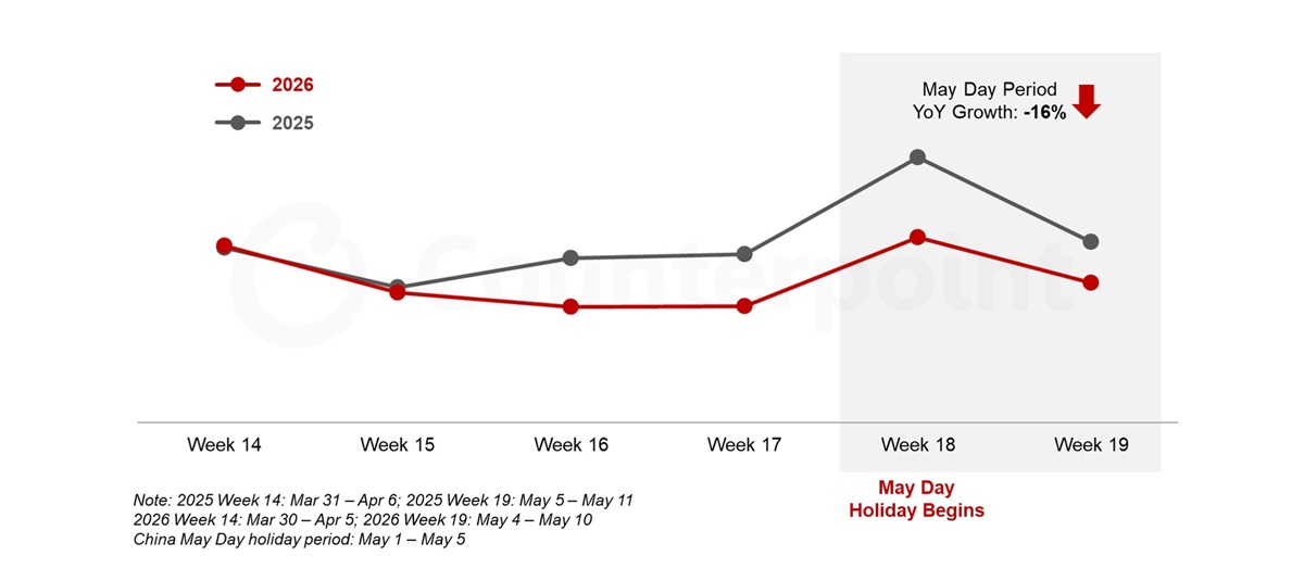 China-Smartphone-Weekly-Sales-Week-14-–-