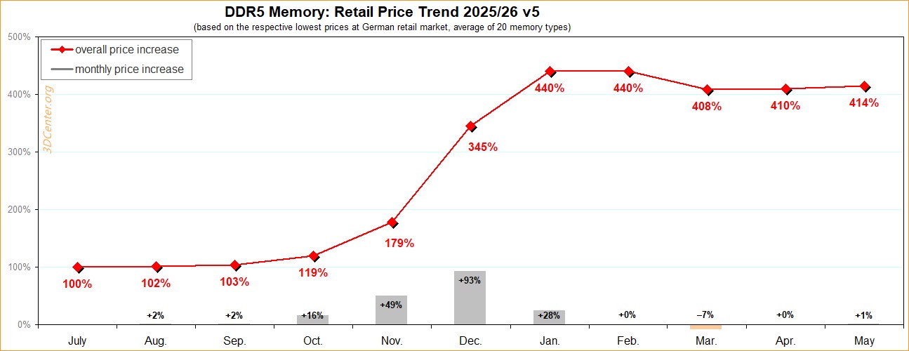 DDR5-pricing-trend-Germany-May-2026-1.jp