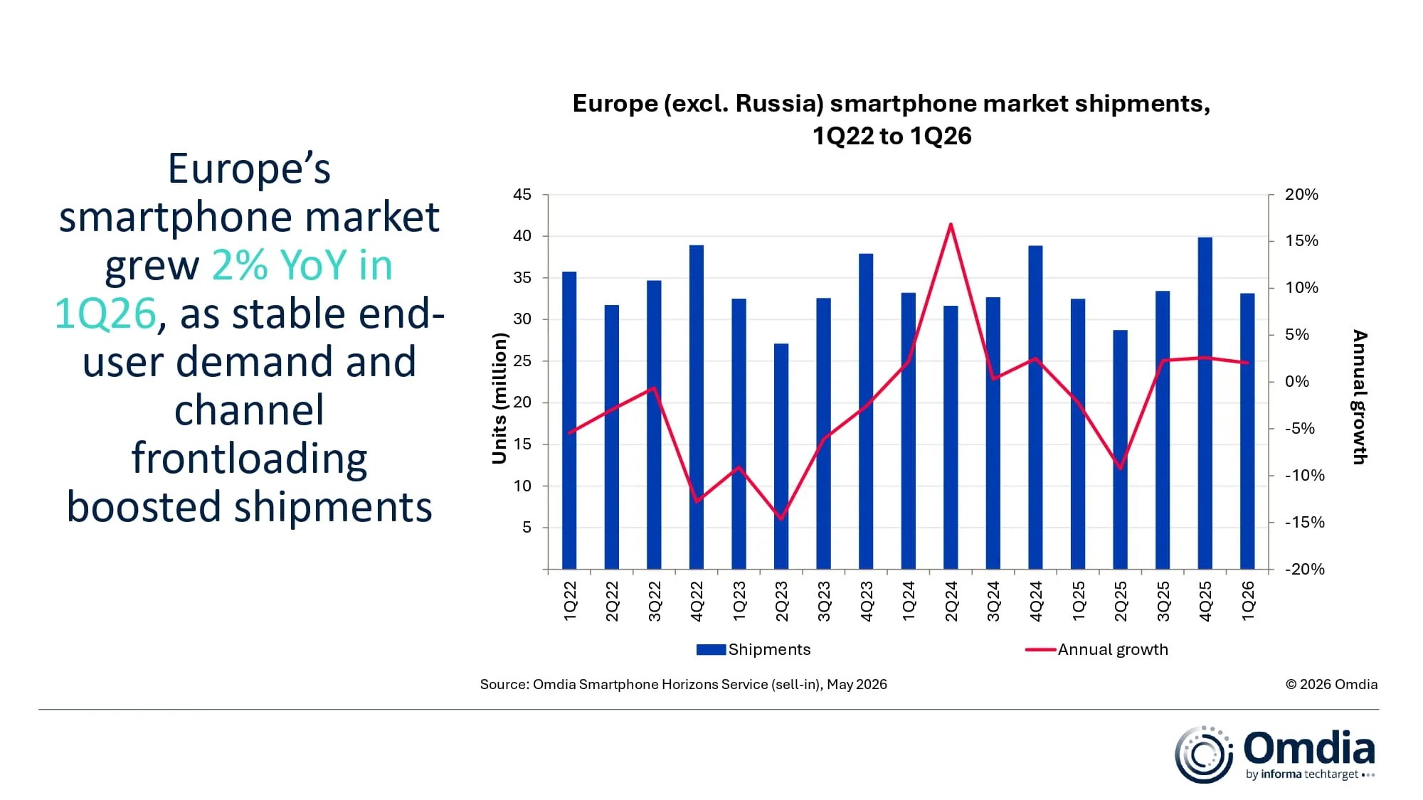 Europe-excl-Russia-smartphone-market-shi