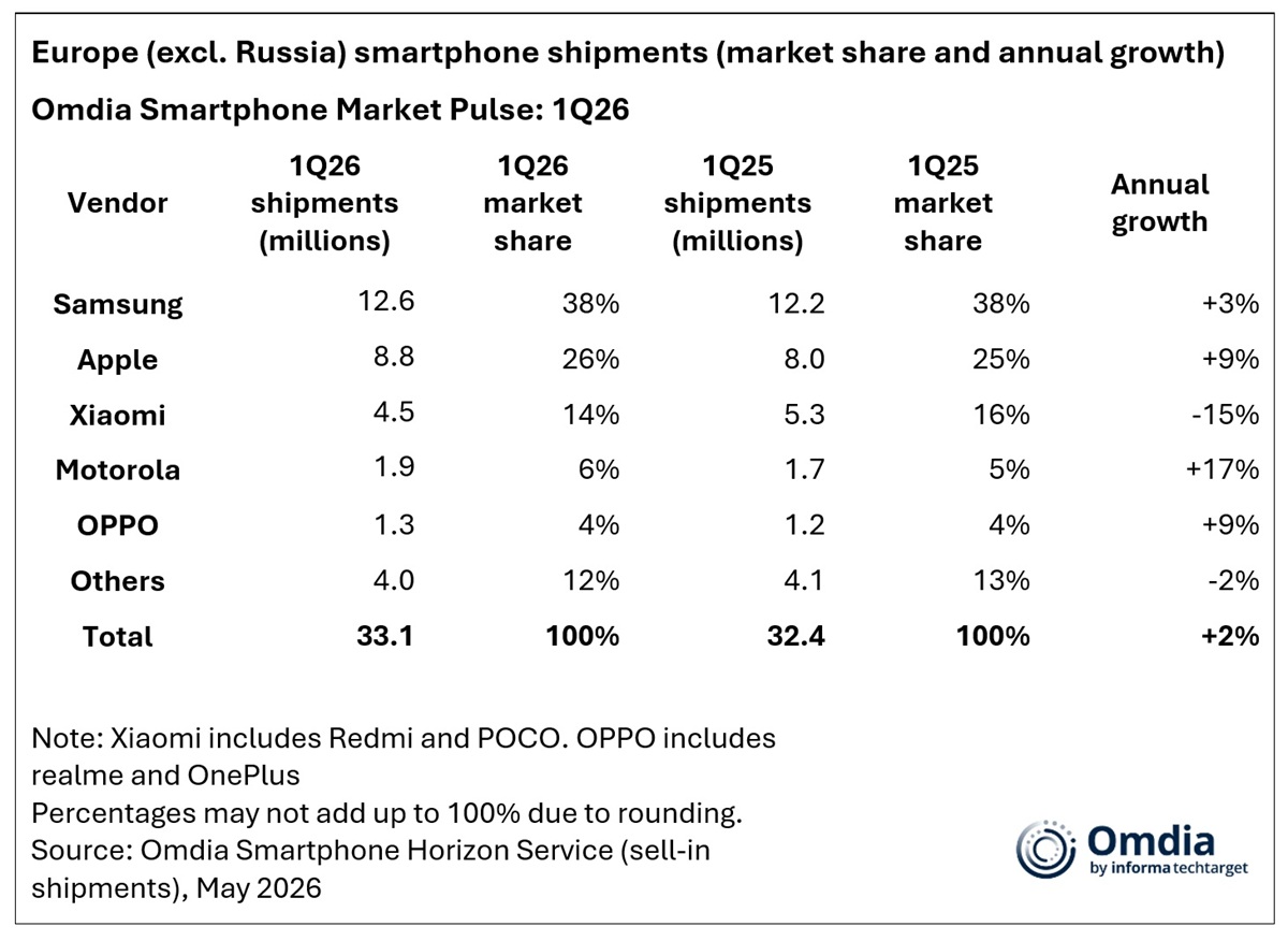 Europe-excl-Russia-smartphone-shipments-