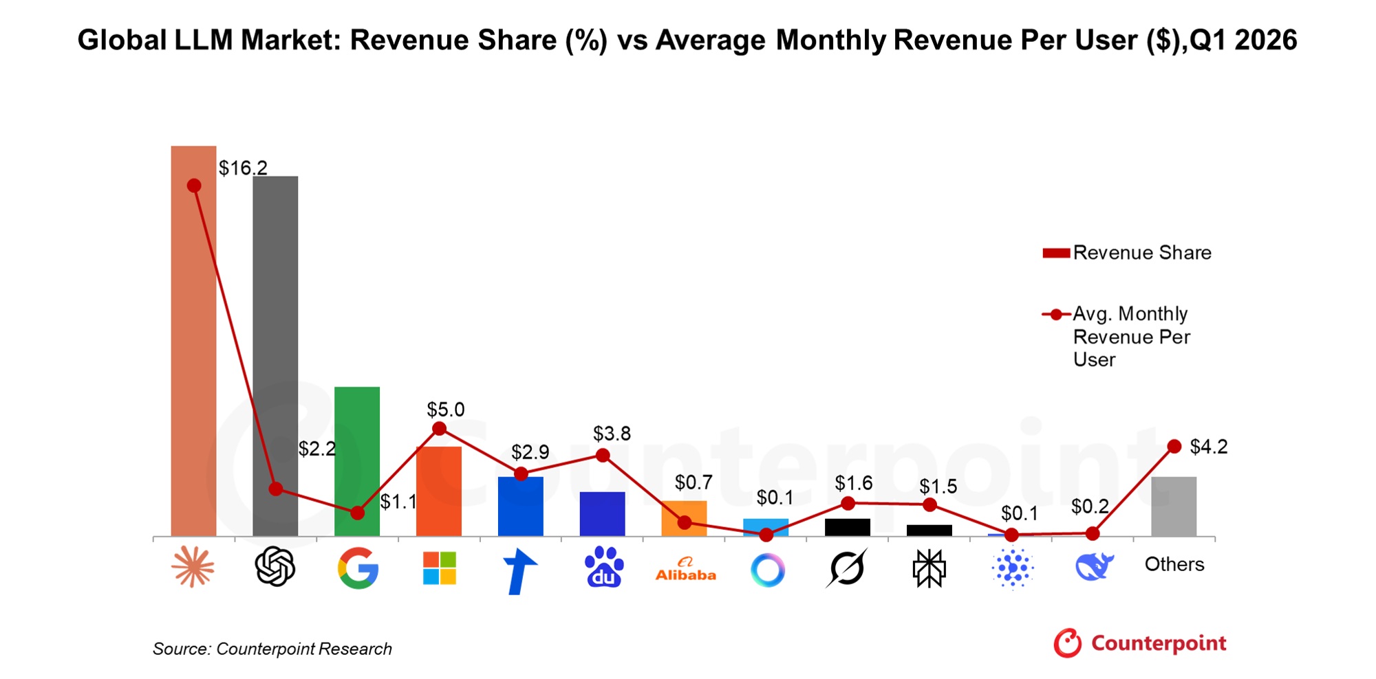 LLM-Market-revenue-share.jpg