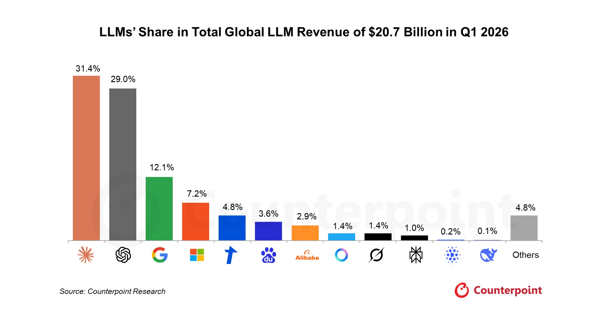LLM-Share-in-total-revenue.jpg
