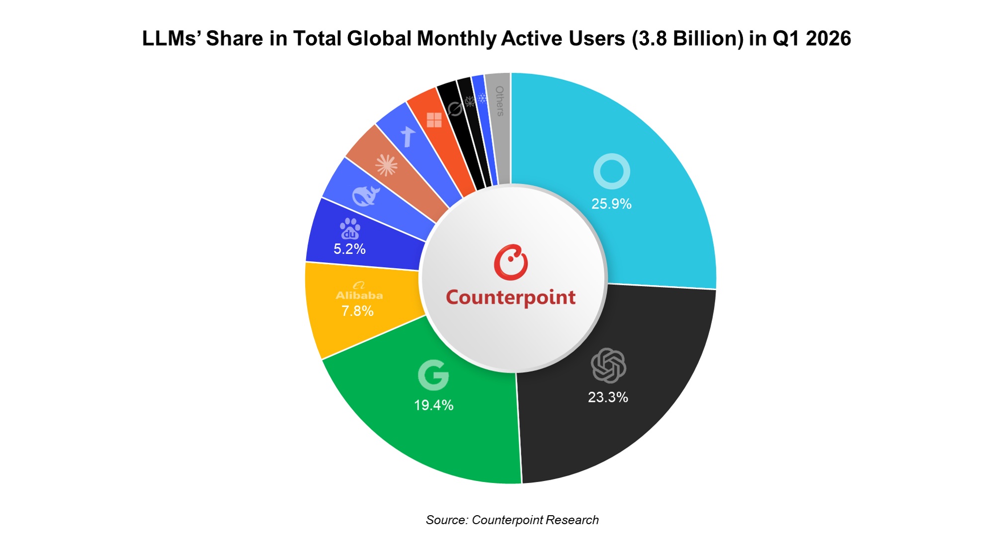 LLM-Share-utilizat-activi.jpg