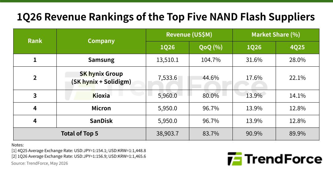 Nand Flash SSD