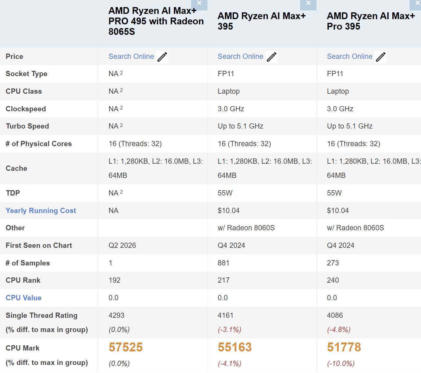 Ryzen-AI-Max-Plus-495-Pro-vs-Ryzen-AI-Ma