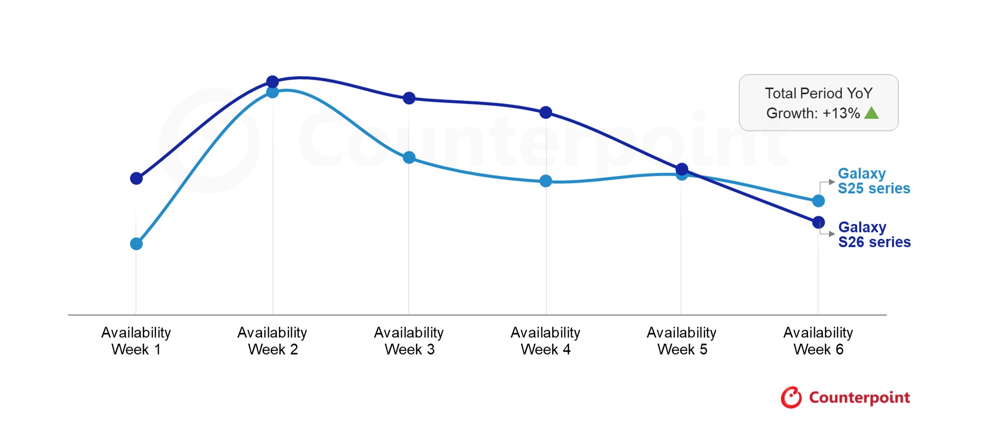 Samsung-Weekly-Sales-Around-Galaxy-S25-a