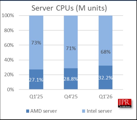 CPU