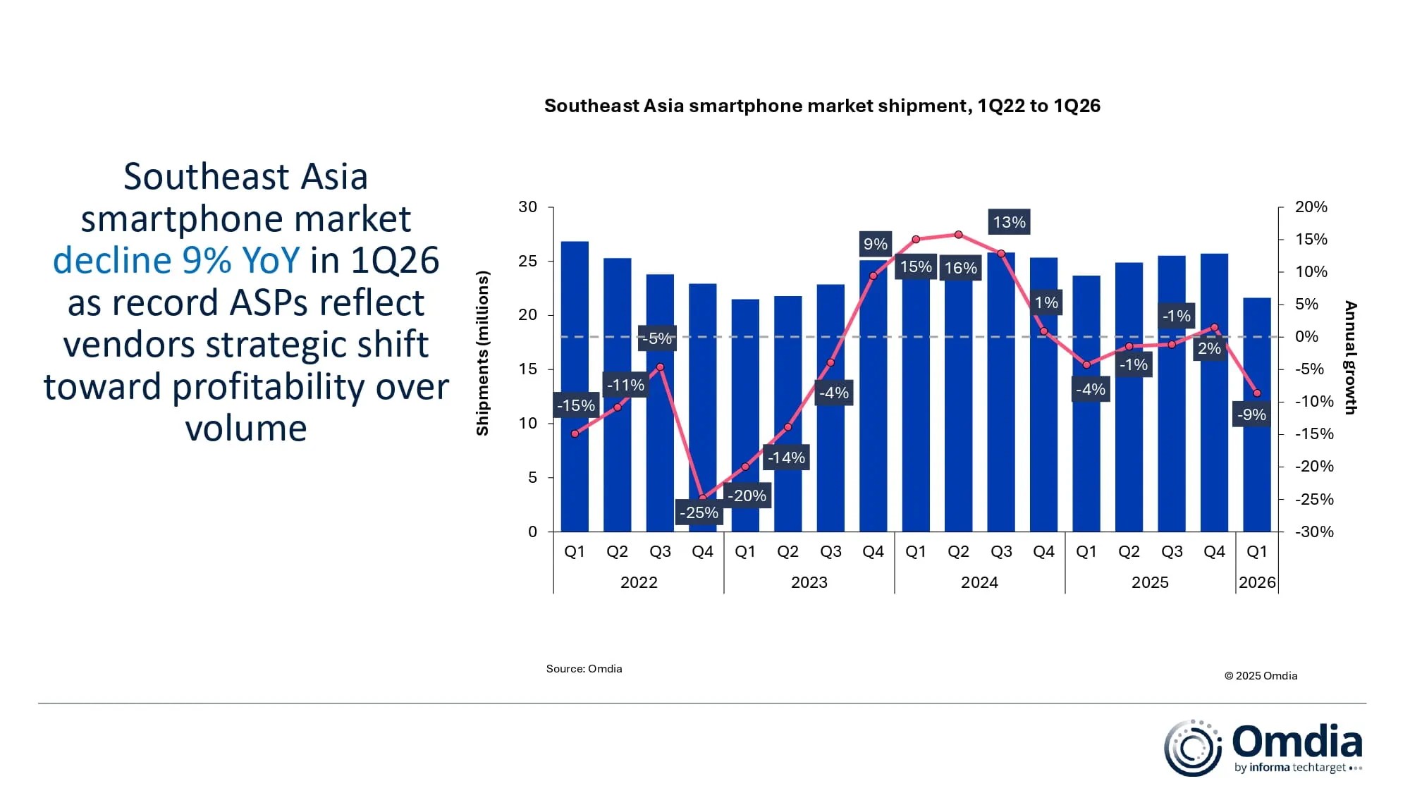 Southeast-Asia-smartphone-market-shipmen