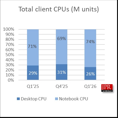 CPU