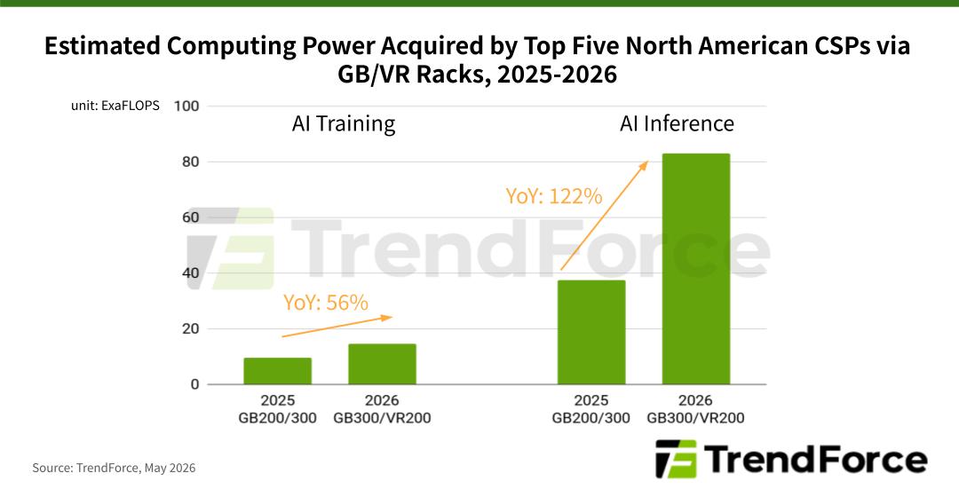 Trendforce-AI_Nvidia_tf-press-center-58-