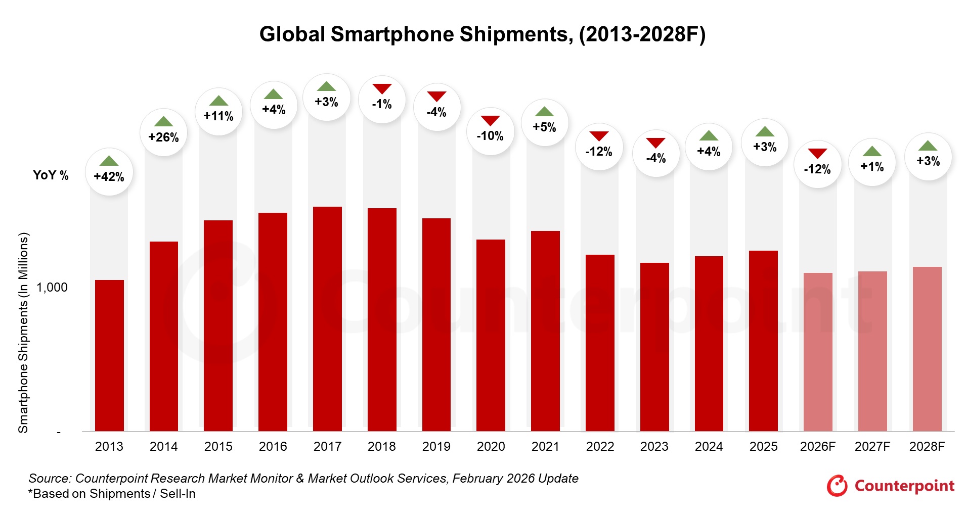smartphone-segmentul-ultra-premium.jpg