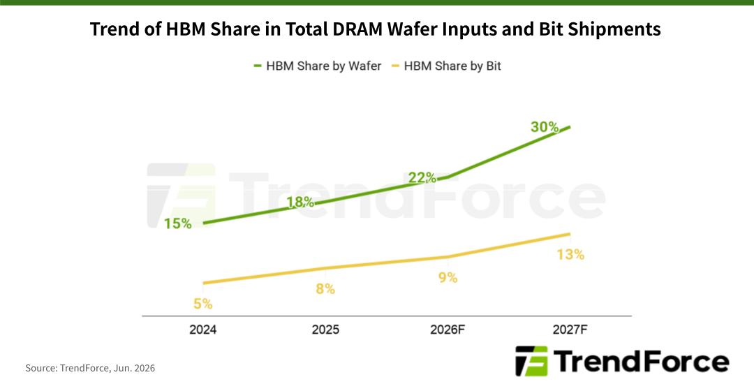 hbm