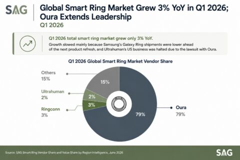 smart ring)