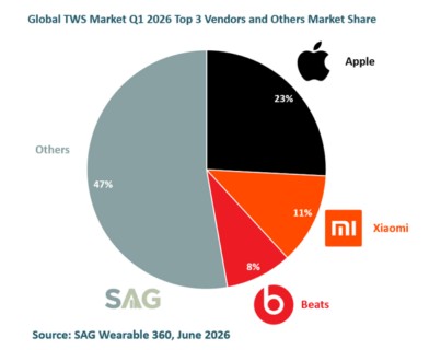 Exhibit-1-–-Global-TWS-Market-Q1-2026-To