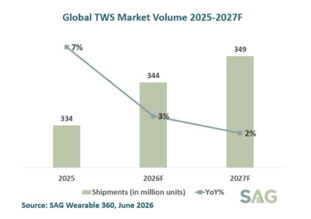 Exhibit-2-Global-TWS-Market-Volume-2025-