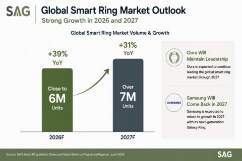 smart ring