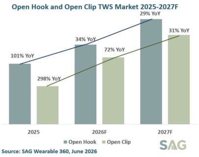 Exhibit-3-Open-Hook-and-Open-Clip-TWS-Ma